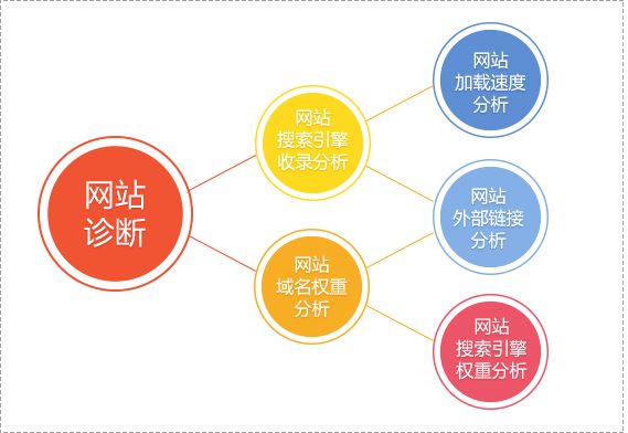 网络营销案例-紫砂壶产品行业网站seo整站优化案例